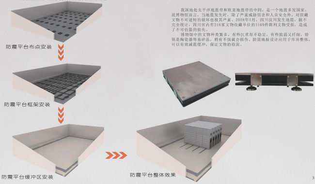 庫房整體減、隔震地板設計及文物儲藏設施